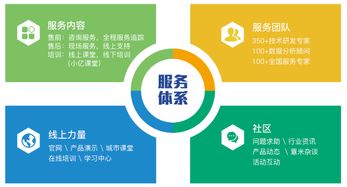 商業(yè)智能工具與大數(shù)據(jù)分析軟件的行業(yè)動(dòng)態(tài)及開(kāi)發(fā)趨勢(shì)