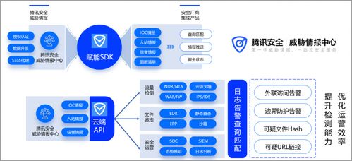 騰訊安全入圍全球大型威脅情報(bào)服務(wù)廠商，彰顯軟件開(kāi)發(fā)實(shí)力