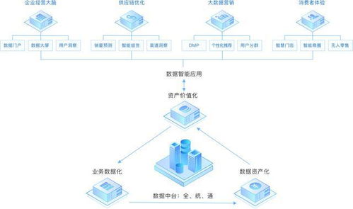 袋鼠云B輪融資數(shù)億元，大數(shù)據(jù)服務(wù)助力實(shí)現(xiàn)億元級(jí)年?duì)I收
