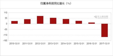 省廣集團(tuán)2017年報(bào)圖解 凈利潤(rùn)暴跌130.12%至1.84億元，大數(shù)據(jù)服務(wù)成轉(zhuǎn)型關(guān)鍵