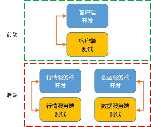 我擔(dān)任測(cè)試總監(jiān)的那幾年 大數(shù)據(jù)服務(wù)的挑戰(zhàn)與成長(zhǎng)