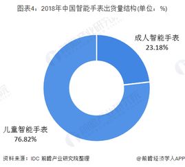 中國智能手表行業 供需雙增驅動市場擴張，大數據服務賦能未來增長