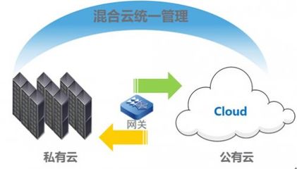 六大難題，一個對策 InCloudManager輕松駕馭軟件定義數據中心