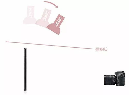 商業(yè)攝影教程降妖篇 電子產(chǎn)品教學(xué)演示用品的優(yōu)化指南
